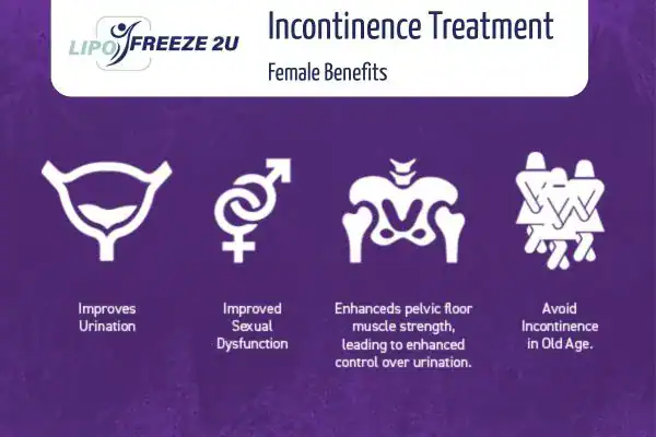 What Is Urinary Incontinence and Why Does It Happen Warwickshire?