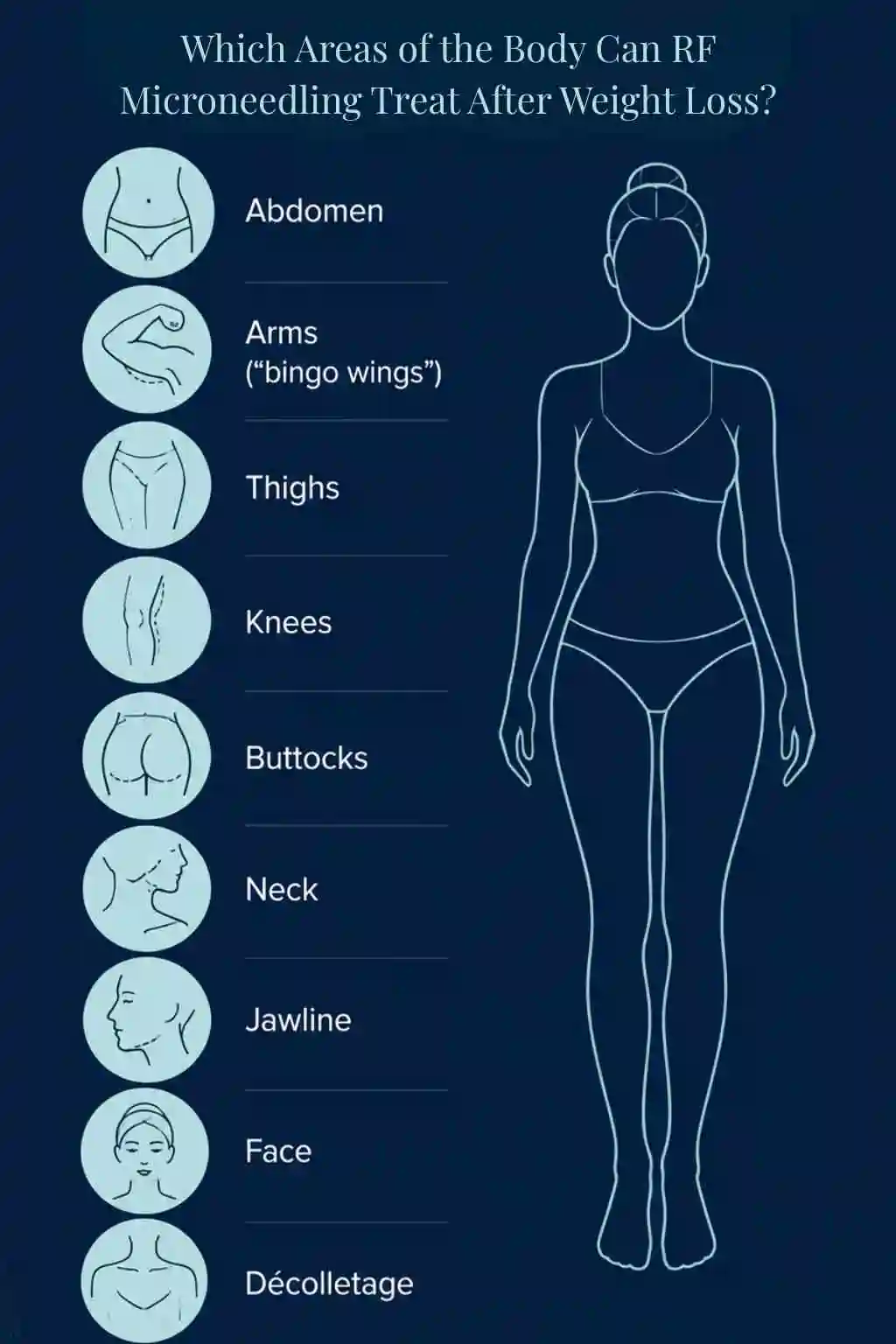 Which Areas of the Body Can RF Microneedling Treat After Weight Loss Warwickshire?
